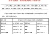 东兴证券:东兴证券股份有限公司2024年度第五期短期融资券发行结果公告