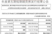 东兴证券:东兴证券股份有限公司2024年度第五期短期融资券发行结果公告