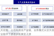 航天宏图：公司布局全产业链，业务模式从空天信息产业链中下游逐步拓展至上游