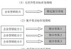 抄底摸高策略的风险是什么？这种策略在市场中如何被应用？