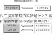 抄底摸高策略的风险是什么？这种策略在市场中如何被应用？