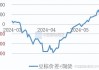 豆油：期现货止跌反弹，今日均价 8050 元/吨