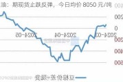 豆油：期现货止跌反弹，今日均价 8050 元/吨