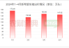 新希望(000876.SZ)：今年12月份预计运营场线肥猪成本可以降至14.2-14.3左右