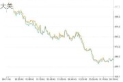 美国西屋制动跌1.00% 股价跌破200美元大关