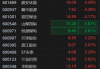 A股异动 | Q2业绩上升 嘉化能源盘中涨超7% 市值重回百亿元