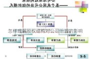 怎样理解股权结构对公司治理的影响