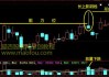 次新股指数先抑后扬！上影线成后市阻力位