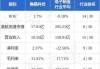 赛晶科技(00580)7月18日耗资约8.66万港元回购8万股