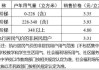 高盛：天然气价格10月或因供暖需求上涨