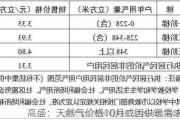 高盛：天然气价格10月或因供暖需求上涨