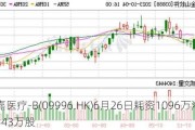 沛嘉医疗-B(09996.HK)6月26日耗资1096万港元回购443万股