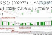 侨银股份（002973）：MACD指标DIF线上穿0轴-技术指标上后市看多（07-24）