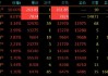 期货收评：硅铁封涨停，20号胶涨超4%，工业硅涨近4%，锰硅、橡胶涨超2%，沪镍、沪铜、铁矿、焦煤跌超2%