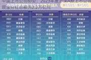 中国上市公司协会：2023年度沪深A股上市公司现金分红总额为2.2万亿元