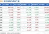 佐力药业：多券商买入评级，周跌 3.66%