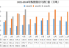 民生证券：煤价上涨预期增强，山西省煤炭企业或迎量价齐升