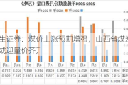 民生证券：煤价上涨预期增强，山西省煤炭企业或迎量价齐升