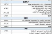 美国反补贴关税初裁落地 晶科能源涨超9%