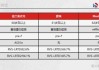 三叶草生物-B(02197)公布二价RSV候选疫苗SCB-1019 I 期临床试验老年人群组获得积极初步数据