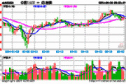 恒发光学(01134)下跌5.0%，报0.38元/股