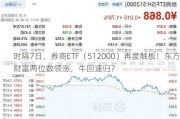 时隔7日，券商ETF（512000）再度触板！东方财富两位数领涨，牛回速归？