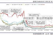 中信期货：集运欧线或存机会