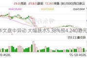 星空华文盘中异动 大幅跳水5.38%报4.240港元