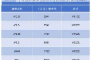 珀莱雅冲刺百亿 护肤品均价三年涨两倍多