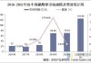 碳酸锂供给过剩压力增大：产量增14% 需求端增长有限