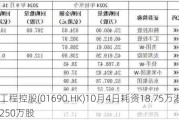 立基工程控股(01690.HK)10月4日耗资18.75万港元回购250万股