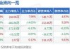 新点软件5000万元在成都新设子公司