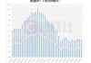 5 月 CPI 持平，核心 CPI 偏弱：需求恢复非一帆风顺