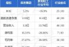 保发集团10月17日斥资8.64万港元回购45万股