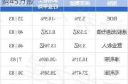 保发集团10月17日斥资8.64万港元回购45万股