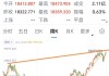 非农数据公布后，纳斯达克100指数期货涨幅扩大至1%。