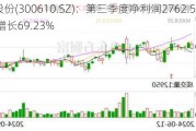 晨化股份(300610.SZ)：第三季度净利润2762.56万元 同比增长69.23%