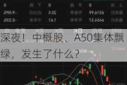 深夜！中概股、A50集体飘绿，发生了什么？