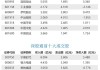 图解丨北上资金净买入A股27.48亿元，加仓宁德时代、贵州茅台、工业富联