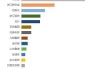 维生素：分析师表示2024年全球5家维生素E生产企业设计总产能约11.5万吨