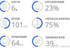 上海商业地产：上半年 50 笔大宗交易，七成总价低于 10 亿