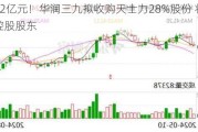 约62亿元！华润三九拟收购天士力28%股份 将成为其控股股东