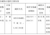 风语筑：实控人拟集中竞价减持公司不超1%股份