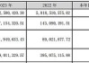 中华企业：上半年净亏损2.58亿元至5.16亿元 多元化布局推动可持续发展