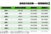 秦安股份：首次回购约21万股