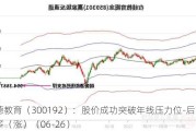 科德教育（300192）：股价成功突破年线压力位-后市看多（涨）（06-26）