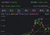 纳斯达克中国金龙指数涨2%