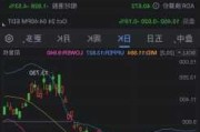 纳斯达克中国金龙指数涨2%