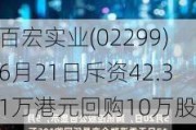 百宏实业(02299)6月21日斥资42.31万港元回购10万股