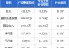 广骏集团控股完成配售2740.4万股配售股份